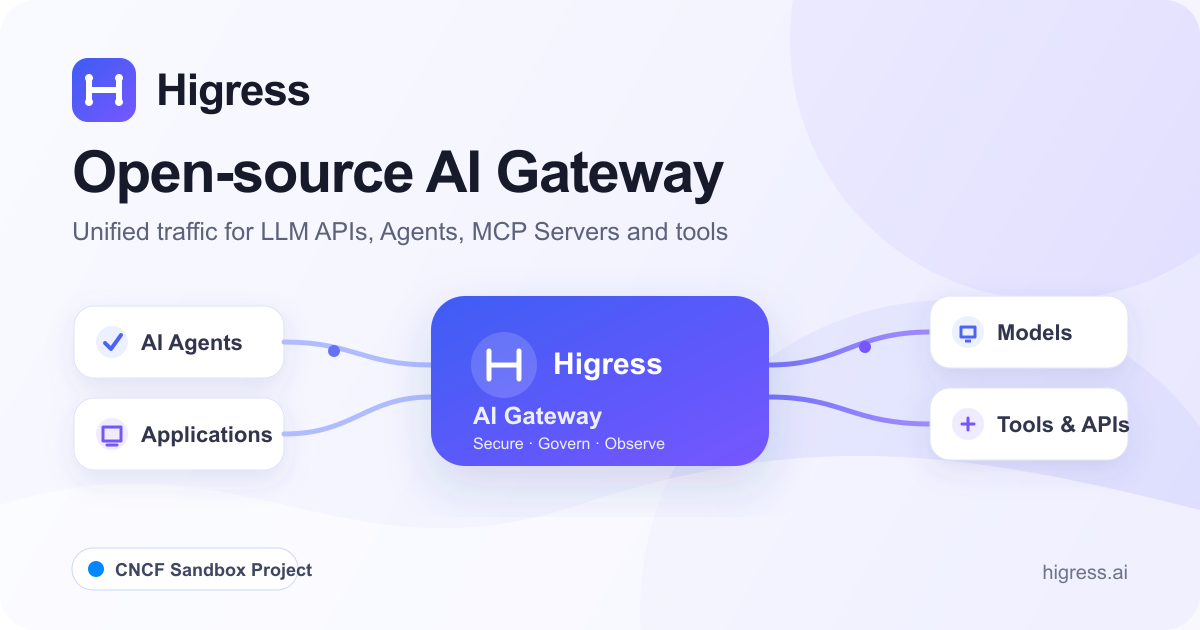 从新版 MCP 到 Gateway API 推理扩展：读懂 Higress v2.2.4 的关键变化